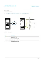 Предварительный просмотр 82 страницы ABB Welcome M M25102 C Series User Manual