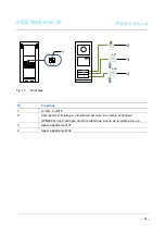 Предварительный просмотр 83 страницы ABB Welcome M M25102 C Series User Manual