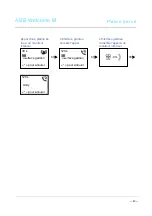 Предварительный просмотр 97 страницы ABB Welcome M M25102 C Series User Manual