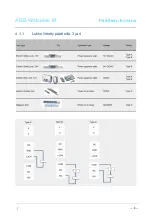 Предварительный просмотр 317 страницы ABB Welcome M M25102 C Series User Manual