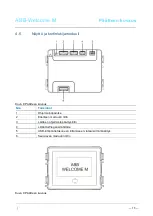 Предварительный просмотр 324 страницы ABB Welcome M M25102 C Series User Manual