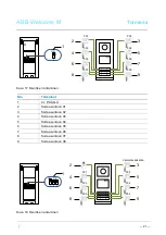 Предварительный просмотр 330 страницы ABB Welcome M M25102 C Series User Manual