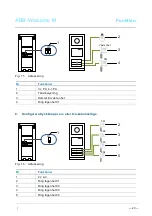 Предварительный просмотр 385 страницы ABB Welcome M M25102 C Series User Manual