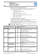 Предварительный просмотр 29 страницы ABB Wireless Proximity Switches Planning And Installation Manuallines