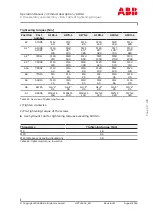 Preview for 119 page of ABB XAC18723 Operation Manual