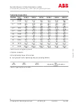 Preview for 115 page of ABB XAC18817 Operation Manual