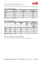 Preview for 42 page of ABB XAC22682 Operation Manual