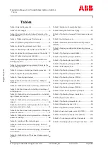 Preview for 140 page of ABB XAC22682 Operation Manual