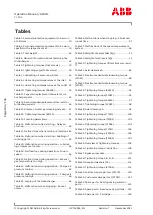 Preview for 146 page of ABB XAC23951 Operation Manual