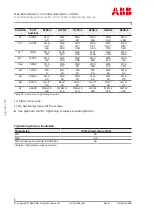 Preview for 120 page of ABB XAC24061 Operation Manual