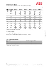 Preview for 111 page of ABB XAC25580 Operation Manual