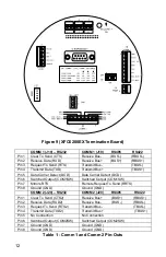 Preview for 12 page of ABB XFC6200EX Startup Manual