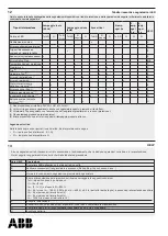 Preview for 14 page of ABB XT7 Installation Instructions Manual