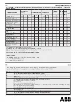 Preview for 15 page of ABB XT7 Installation Instructions Manual