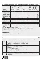 Preview for 16 page of ABB XT7 Installation Instructions Manual