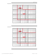 Предварительный просмотр 106 страницы ABB XT7 Operation And Maintenance Manual