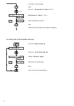 Preview for 16 page of ABB Z-MT Commissioning And Calibration Procedures