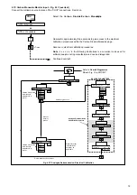 Preview for 21 page of ABB Z-MT Commissioning And Calibration Procedures