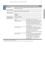 Preview for 33 page of ABB Zenith ZBTS T Series Installation And Operating Instruction