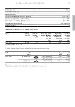 Preview for 61 page of ABB Zenith ZBTS T Series Installation And Operating Instruction