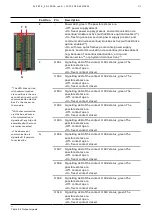 Preview for 91 page of ABB Zenith ZBTS T Series Installation And Operating Instruction