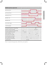 Предварительный просмотр 27 страницы ABB Zenith ZTG 30 Operation, Maintenance And Installation Manual