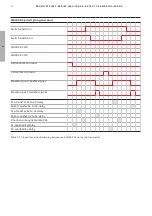 Предварительный просмотр 34 страницы ABB Zenith ZTS T Series Operation, Maintenance, And Installation Manual