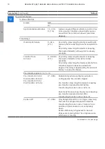 Предварительный просмотр 50 страницы ABB Zenith ZTS T Series Operation, Maintenance, And Installation Manual