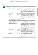 Предварительный просмотр 51 страницы ABB Zenith ZTS T Series Operation, Maintenance, And Installation Manual