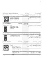 Preview for 27 page of ABB Zenith ZTS T Series Quick Start User Manual