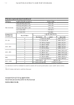 Preview for 42 page of ABB Zenith ZTS T Series Quick Start User Manual