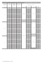 Preview for 60 page of ABB ZX0 Manual For Installation And Operation