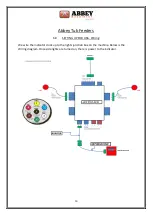 Preview for 10 page of Abbey Machinery VF1500T Maintenance, Operating Instructions And Spare Parts Lists