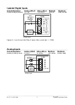 Preview for 3 page of Abbey Topcat TC0 Installation Manual