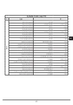 Preview for 41 page of ABBINA EMT 620 IX Instruction Manual