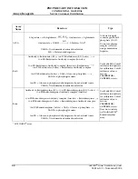 Предварительный просмотр 44 страницы Abbott AEROSET Troubleshooting Manual