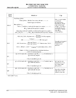 Предварительный просмотр 50 страницы Abbott AEROSET Troubleshooting Manual