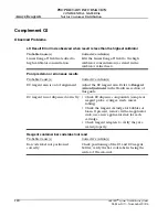 Предварительный просмотр 120 страницы Abbott AEROSET Troubleshooting Manual