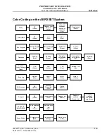 Preview for 173 page of Abbott AEROSET Troubleshooting Manual