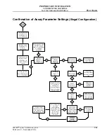 Предварительный просмотр 251 страницы Abbott AEROSET Troubleshooting Manual