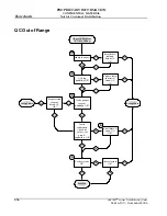 Preview for 254 page of Abbott AEROSET Troubleshooting Manual