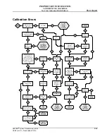 Preview for 257 page of Abbott AEROSET Troubleshooting Manual