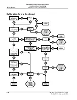 Предварительный просмотр 258 страницы Abbott AEROSET Troubleshooting Manual