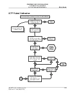 Preview for 259 page of Abbott AEROSET Troubleshooting Manual