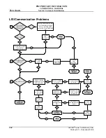 Preview for 262 page of Abbott AEROSET Troubleshooting Manual