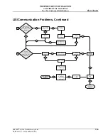 Preview for 263 page of Abbott AEROSET Troubleshooting Manual