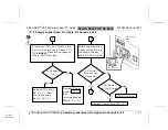 Предварительный просмотр 32 страницы Abbott CELL-DYN 3000 Troubleshooting Manual