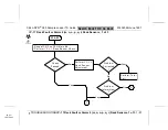 Preview for 76 page of Abbott CELL-DYN 3000 Troubleshooting Manual