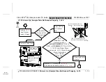 Preview for 81 page of Abbott CELL-DYN 3000 Troubleshooting Manual