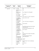 Preview for 19 page of Abbott CELL-DYN 3200 System Operator'S Manual